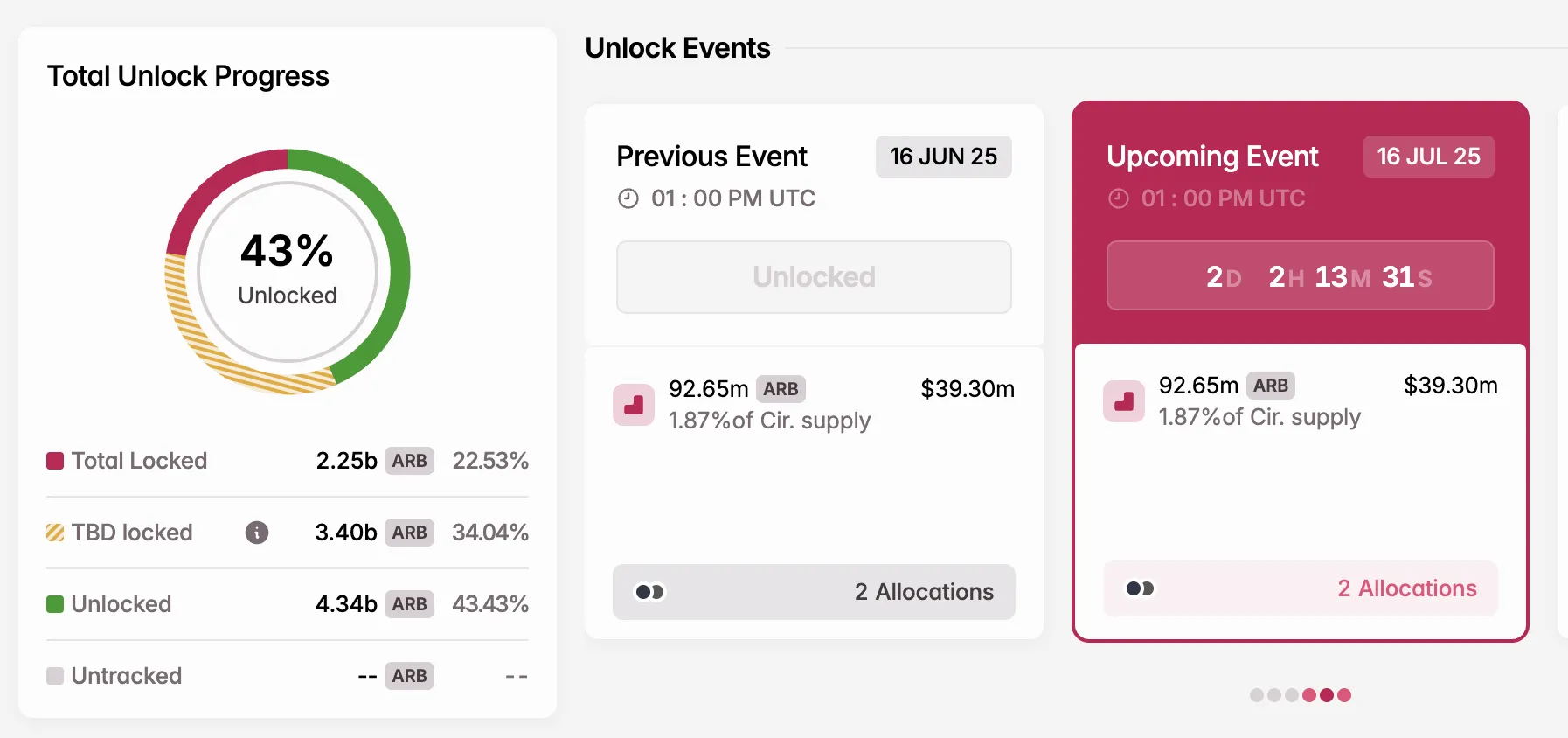 Temmuz'da ARB Token Kilidi